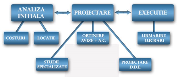 pasi-productie.jpg